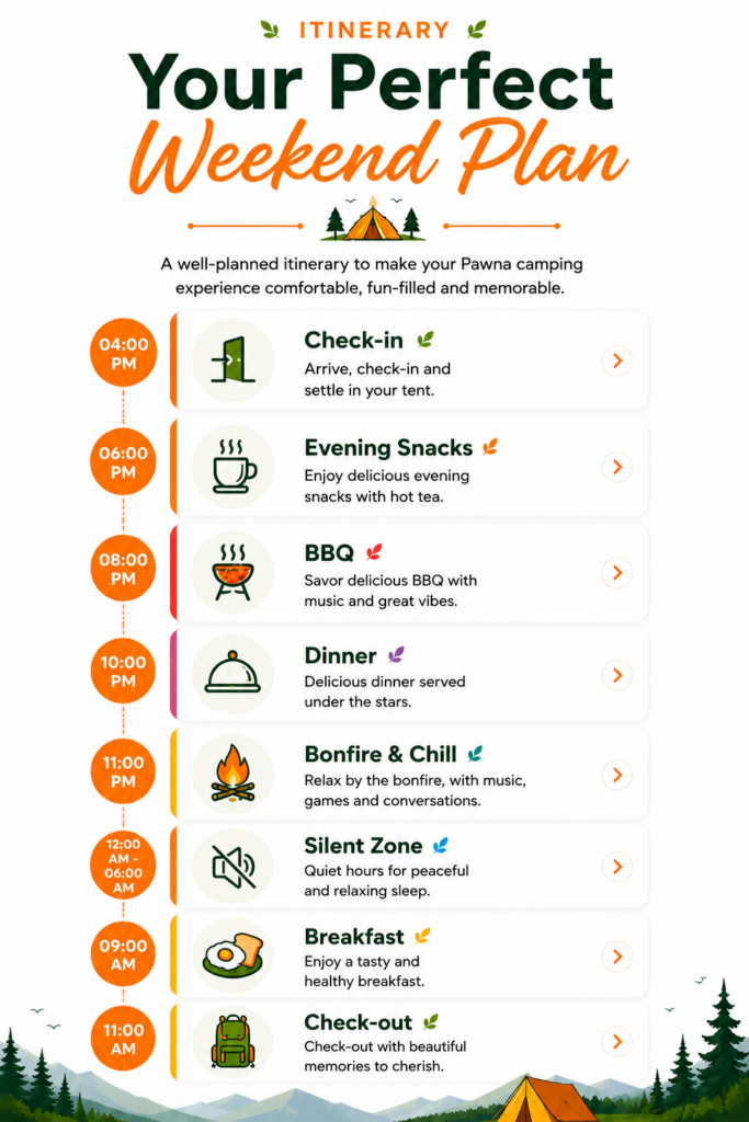 itinerary for mobile